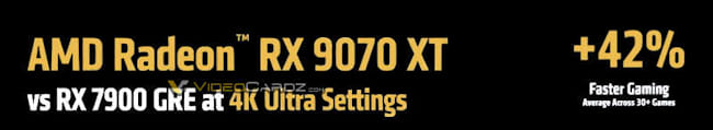 قدرت Radeon RX 9070 XT در گیمنگ فورکی