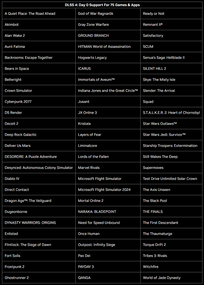 معرفی بازی های پشتیبان DLSS 4 انویدیا