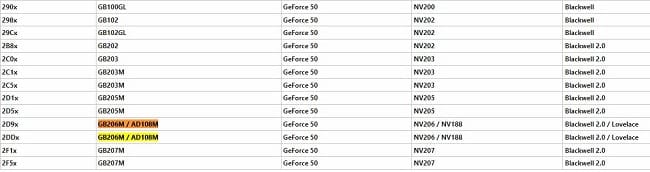 لیست کارت های موبایلی سری RTX 50 انویدیا