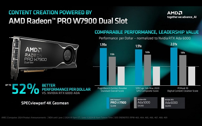 مقایسه عملکرد کارت گرافیک Radeon Pro W7900 Dual Slot با محصولات انویدیا
