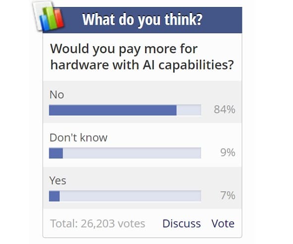 نظرسنجی هزینه برای هوش مصنوعی کاربران PC