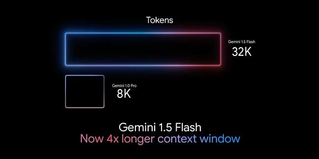 قابلیت های مدل هوش مصنوعی 1.5 Flash در جمینای