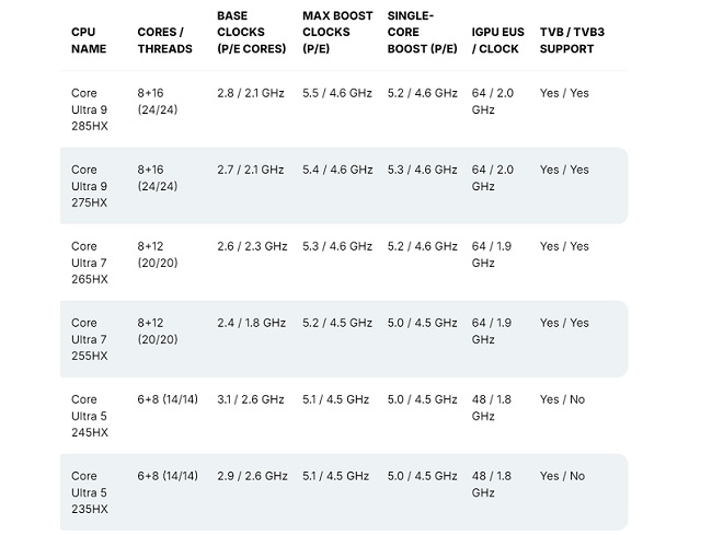 مشخصات پردازنده لپ تاپی Arrow Lake-HX اینتل