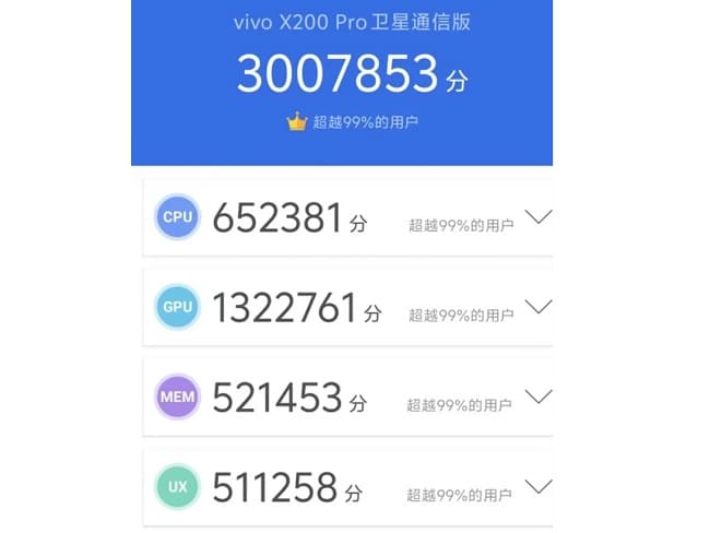 نتایج بنچمارک AnTuTu از گوشی Vivo X200 Pro و ثبت رکورد جدید