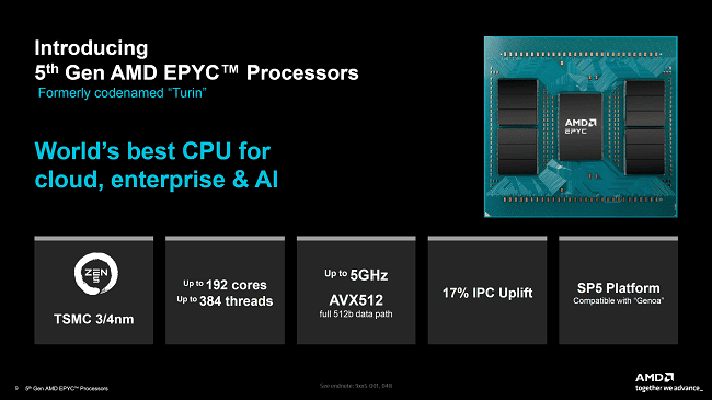 مشخصات پردازنده های EPYC Turin شرکت AMD