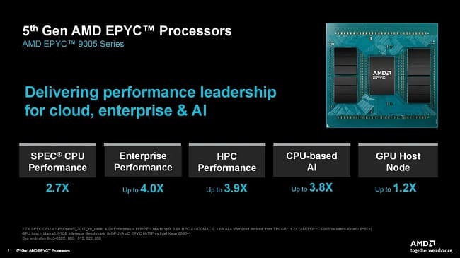 مقایسه عملکرد پردازنده های EPYC Turin شرکت AMD