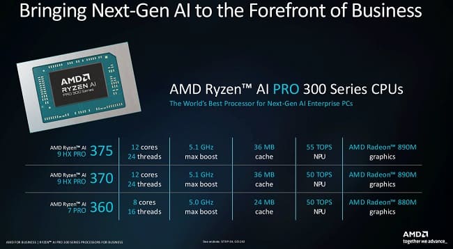 مشخصات سه پردازنده جدید Ryzen AI Pro 300