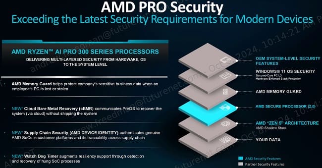 مشخصات پردازنده های Ryzen AI Pro 300 شرکت AMD