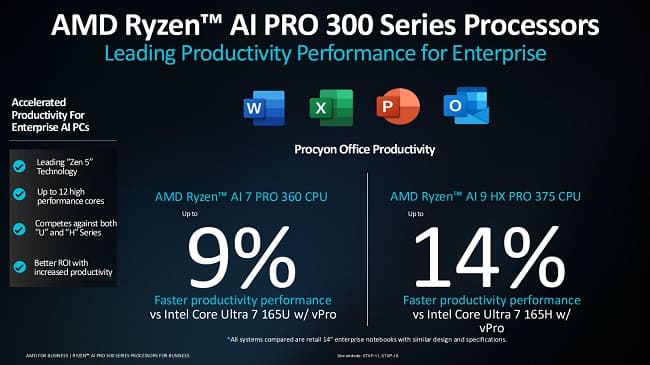 مقایسه و بررسی عملکرد پردازنده های Ryzen AI Pro 300