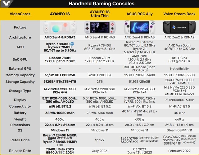 مشخصات ayaneo air 1s