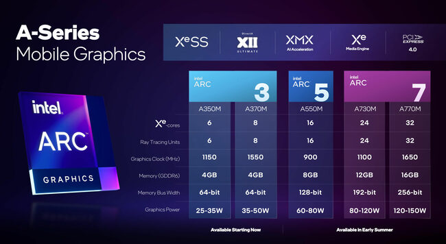 کارت گرافیک Intel Arc