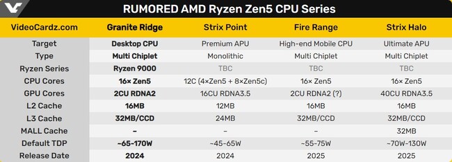 پردازنده ryzen 9000