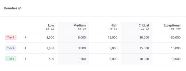پاداش چند هزار دلاری amd