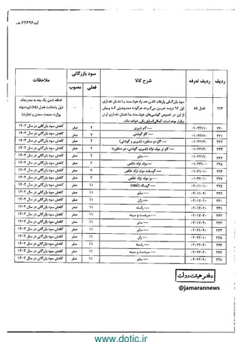 ممنوعیت آیفون