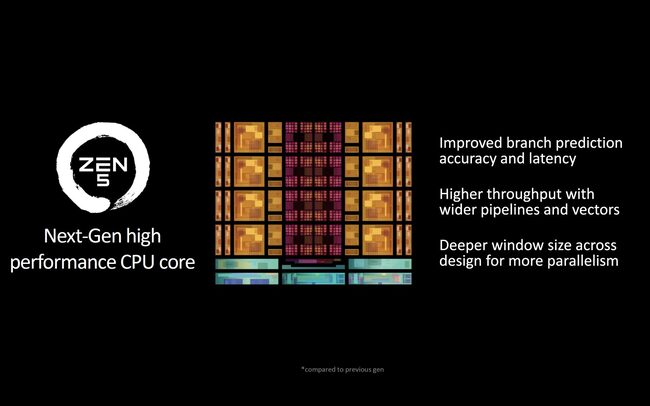  پردازنده amd ryzen x3d