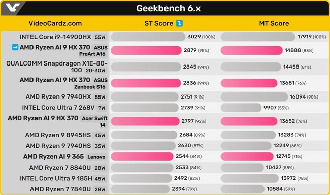 پردازنده لپ تاپ ryzen ai 9