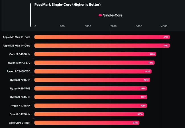 پردازنده amd ryzen ai 9