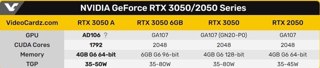  مشخصات کارت گرافیک rtx 3050