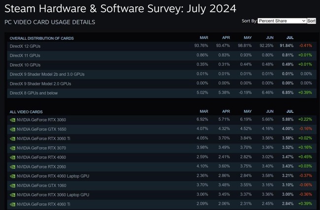 کارت گرافیک انویدیا