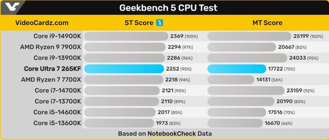 بنچمارک core ultra 7