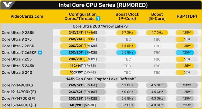  پردازنده core ultra 7 265kf