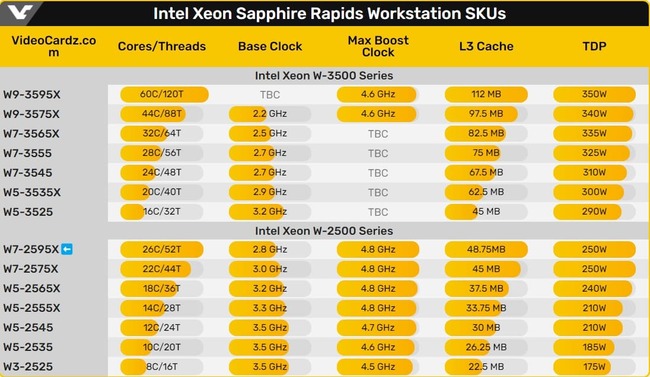 پردازنده xeon اینتل
