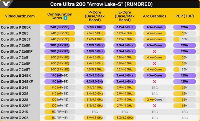 پردازنده core ultra