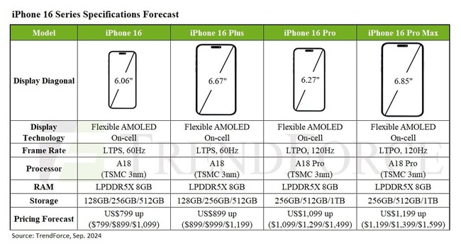 مشخصات گوشی آیفون 16