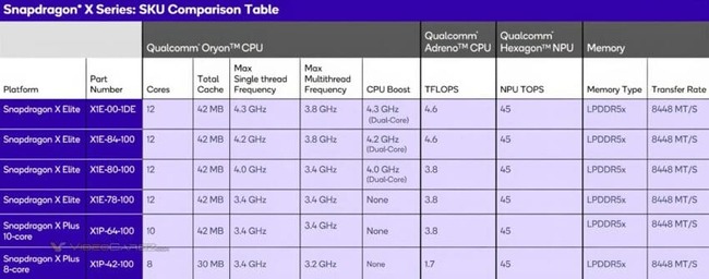  پردازنده snapdragon x plus