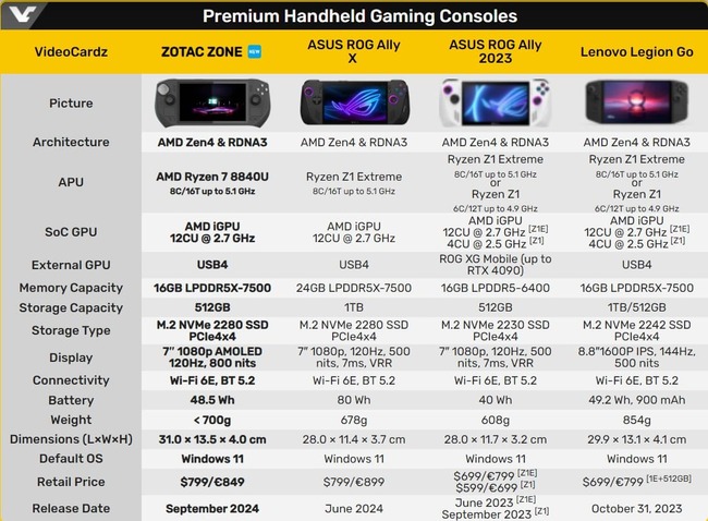 کنسول گیمینگ zotac zone