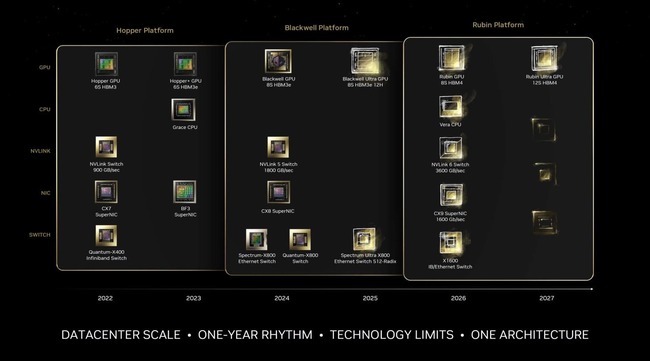 NVIDIA-AI-GPU-کارت گرافیک