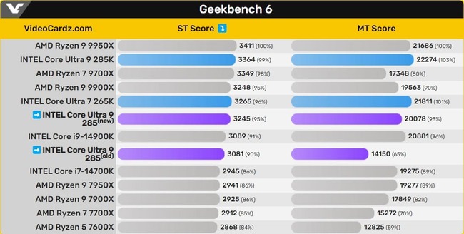 پردازنده core ultra 9