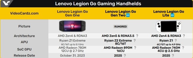  مشخصات legion go