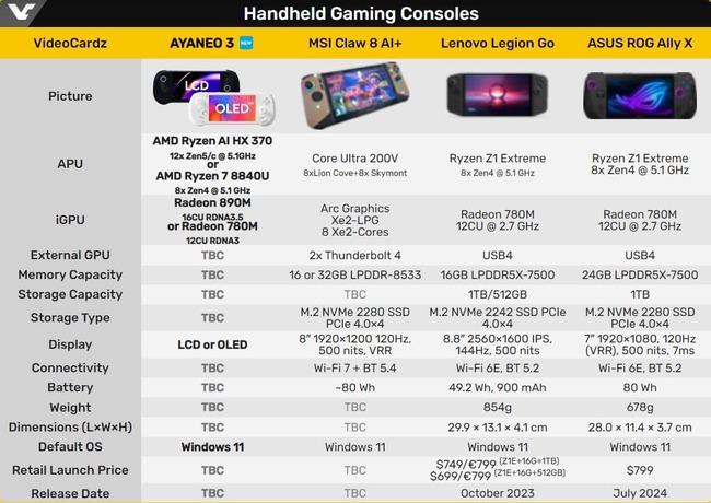 قیمت کنسول گیمینگ دستی