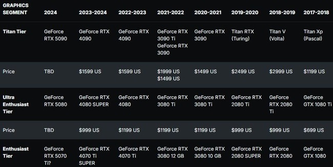 قیمت کارت گرافیک rtx 5090
