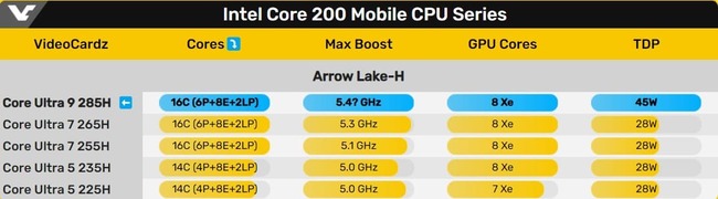 مشخصات asus zenbook duo,