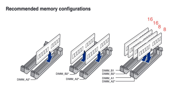تفاوت Dual Channel و Quad Channel