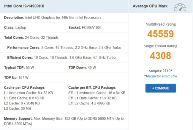 Core-i9-14900HX-CPU-Mark-728x489.jpg