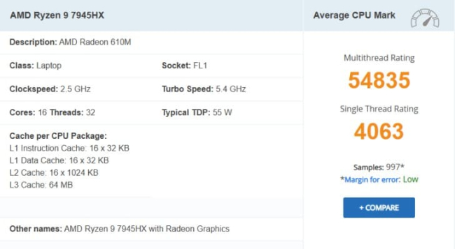 Ryzen-9-7945HX-CPU-Mark-728x400.jpg