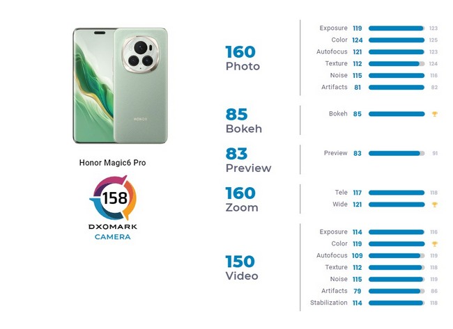 دوربین گوشی آنر مجیک 6 پرو