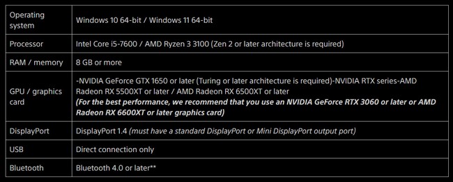 مشخصات مورد نیاز برای هدست PSVR2