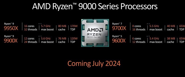 پردازندههای نسل جدید Ryzen 9000 AMD
