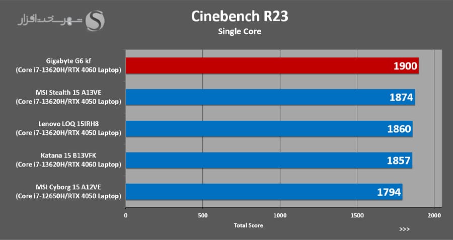 CinebenchR23-Single.jpg