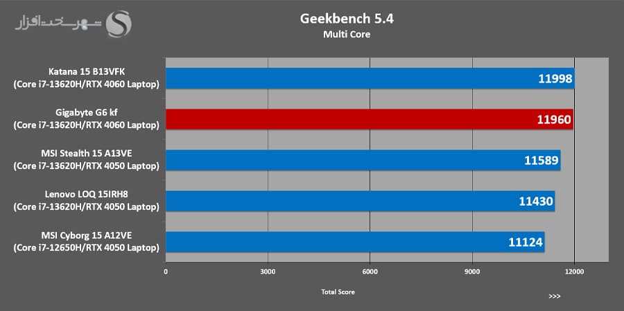 Geekbench-multy.jpg