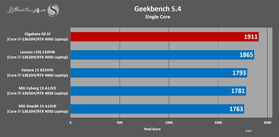 Geekbench-single.jpg