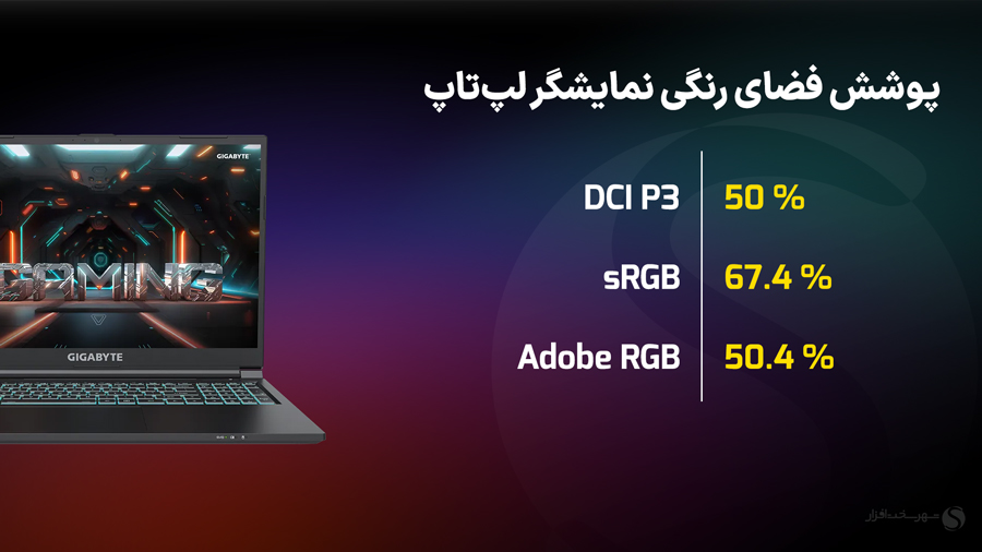 تست نمایشگر لپ تاپ گیمینگ گیگابایت