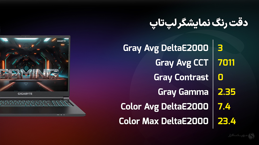 دقت رنگ نمایشگر G6 KF