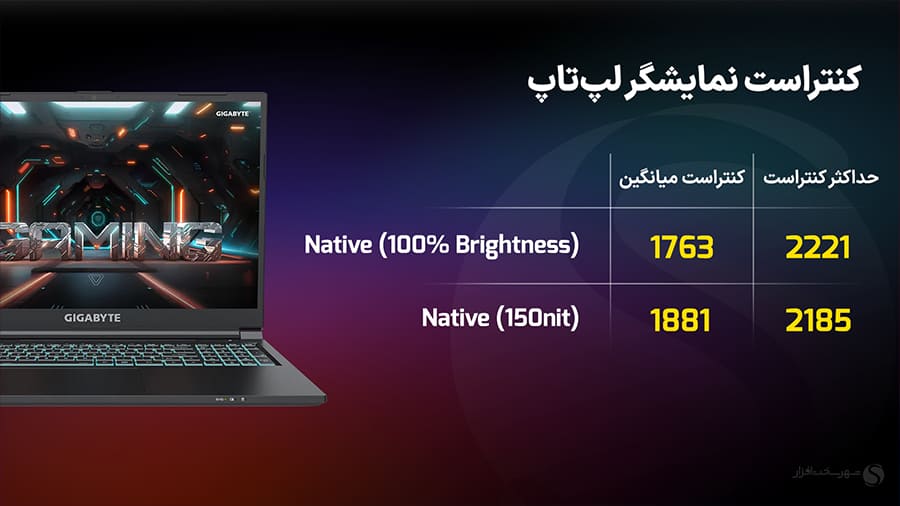 تست کنتراست نمایشگر G6 گیگابایت