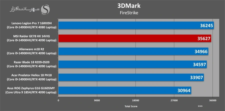 سیستم خنککننده لپتاپهای MSI Raider