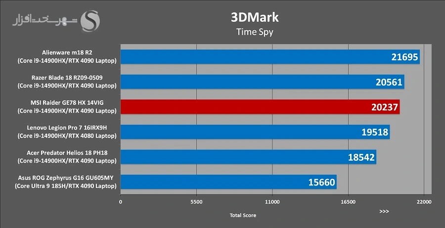 کیفیت ساخت MSI GE78HX